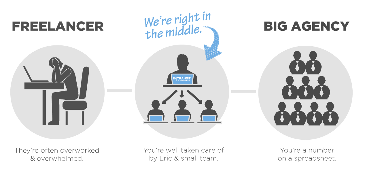 Right fit. Utilizing collection Agencies or legal measures фото для презентации. Join as a client or freelancer. Join as a client or freelancer sign up.